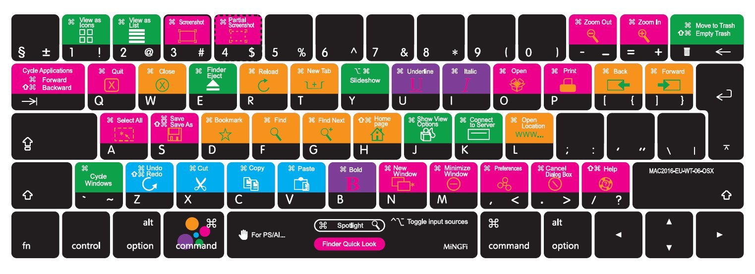 MiNGFi OSX Scorciatoie silicone coperchio della tastiera Copritastiera per MacBook Pro 13/15" Touch Bar (2016-2019) Modello A1706 A1707 A1989 A1990 A2159 EU/ISO layout della tastiera